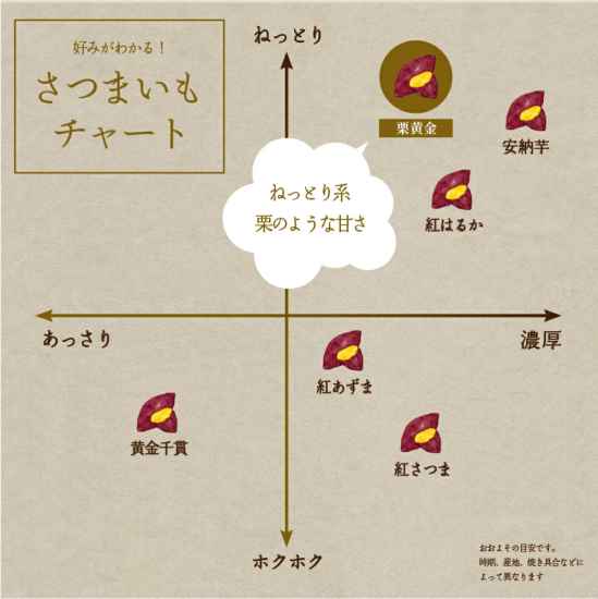 さつまいものマロンゴールドは通販で買える？どこで売ってる？特徴や